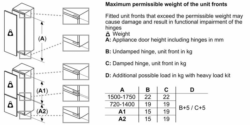 800 Series Built-in Bottom Freezer Refrigerator 22" Softclose(R) Flat Hinge B09IB91NSP - (B09IB91NSP)