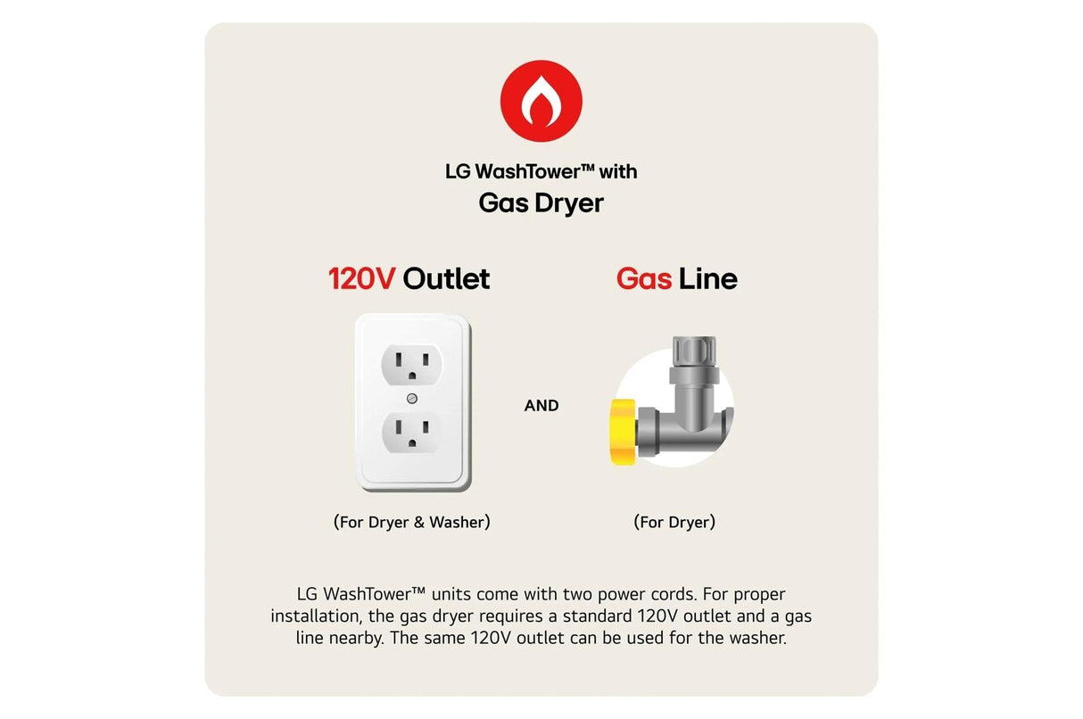 Single Unit Front Load LG WashTower(TM) with Center Control(TM) 4.5 cu. ft. Washer and 7.4 cu. ft. Gas Dryer - (WKG101HVA)