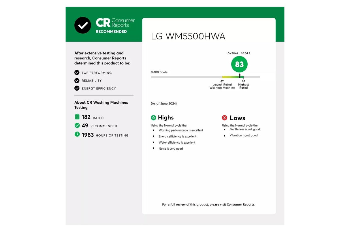 4.5 cu. ft. Capacity Smart Front Load Energy Star Washer with TurboWash(R) 360(degree) and AI DD(R) Built-In Intelligence - (WM5500HWA)