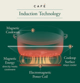 Caf(eback)(TM) Series 36" Built-In Touch Control Induction Cooktop - (CHP90361TBB)