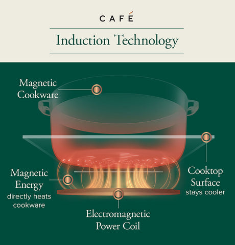 Caf(eback)(TM) Series 36" Built-In Touch Control Induction Cooktop - (CHP90361TBB)