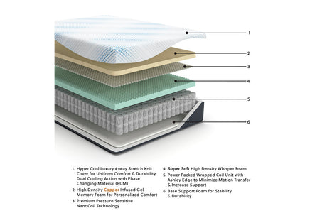 Millennium Cushion Firm Gel Memory Foam Hybrid Twin XL Mattress - (M50771)