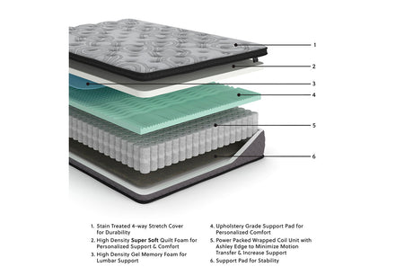 Augusta2 Queen Mattress - (M52531)