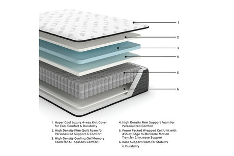 Ultra Luxury Firm Tight Top With Memory Foam California King Mattress - (M57151)