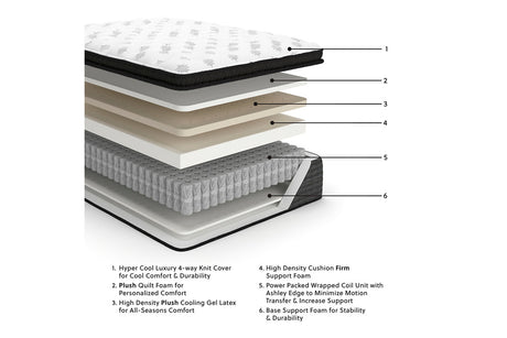 Ultra Luxury Pt With Latex King Mattress - (M57341)